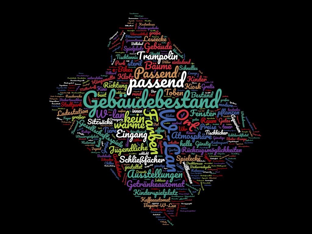 Partizipative Begleitung beim Neubau Stadtbibliothek & vhs