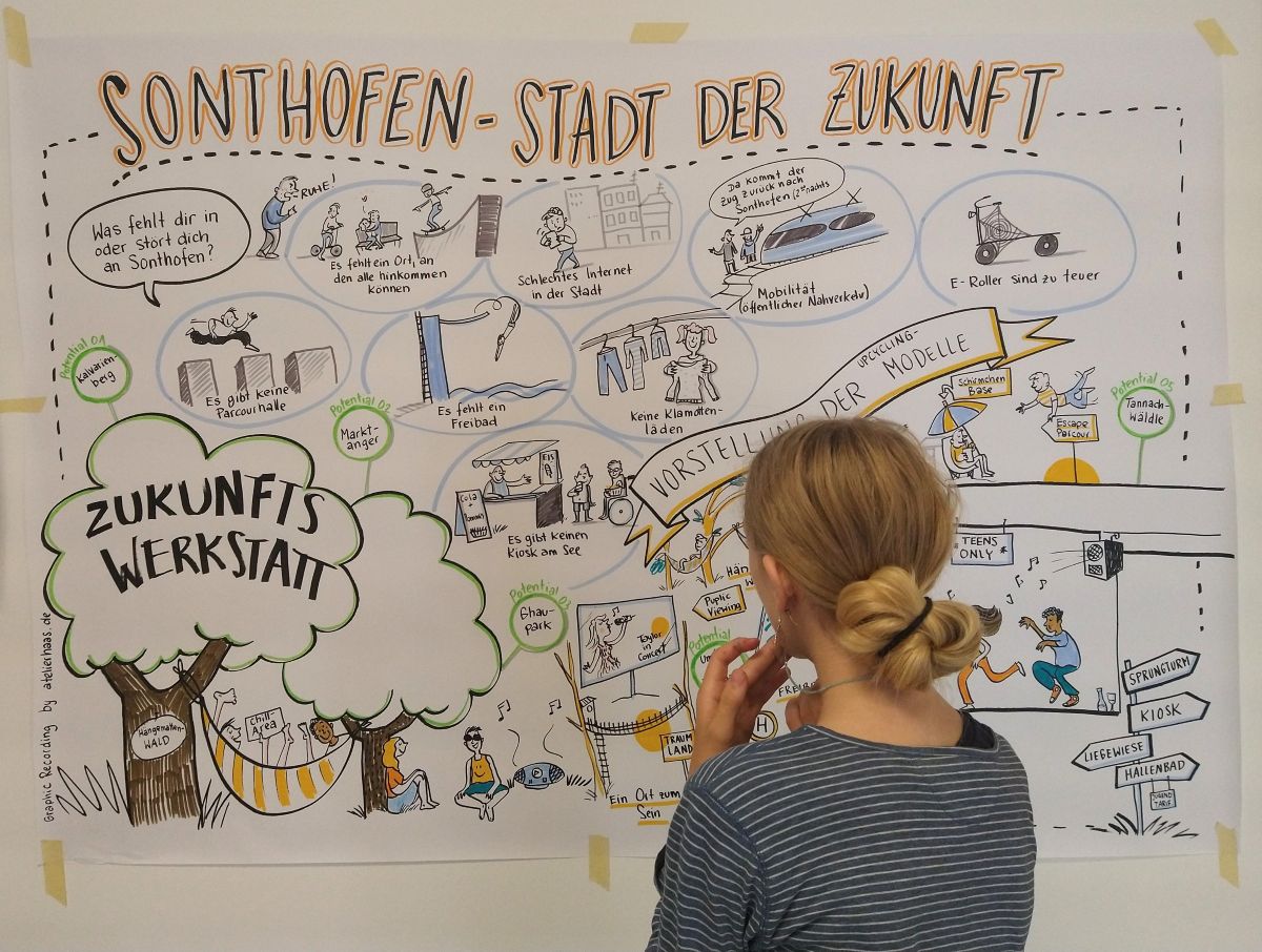 Sonthofen – Stadt der Zukunft